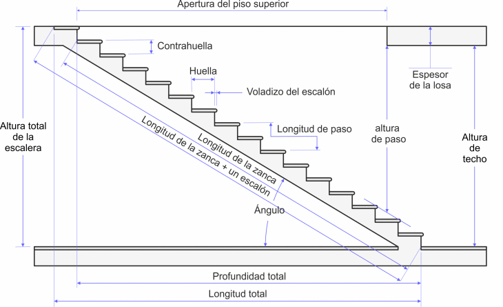 Dise Ar Y Calcular Las Dimensiones De Una Escalera